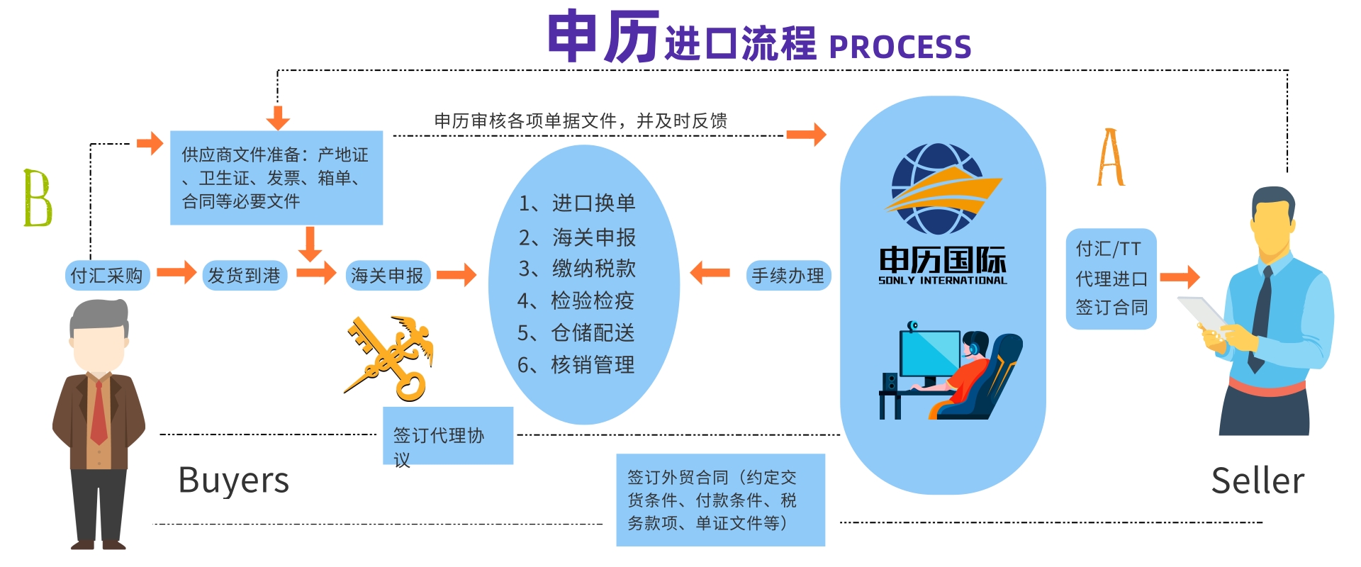 進口臺灣硅酮密封膠清關及海運代理（一站式解決方案）