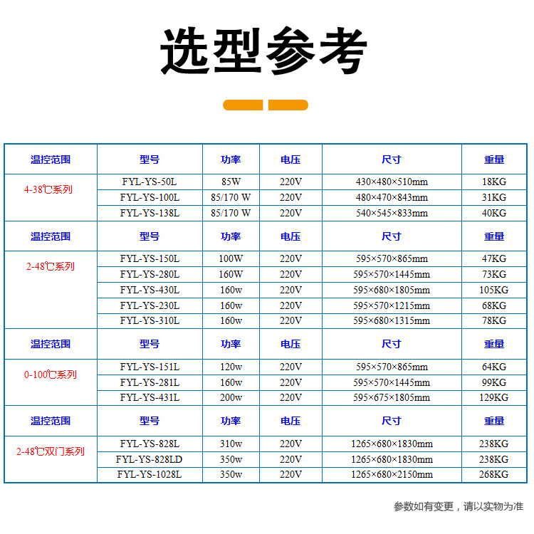 立式冷藏調(diào)溫冰箱（大容量雙開(kāi)門(mén)）